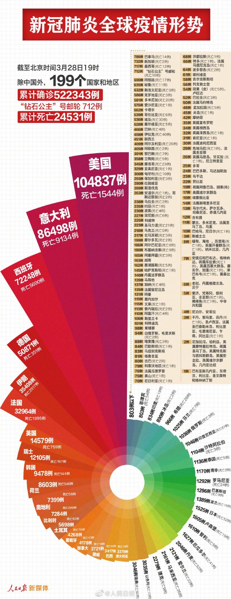 今日疫情新增 今日疫情新增确诊病例