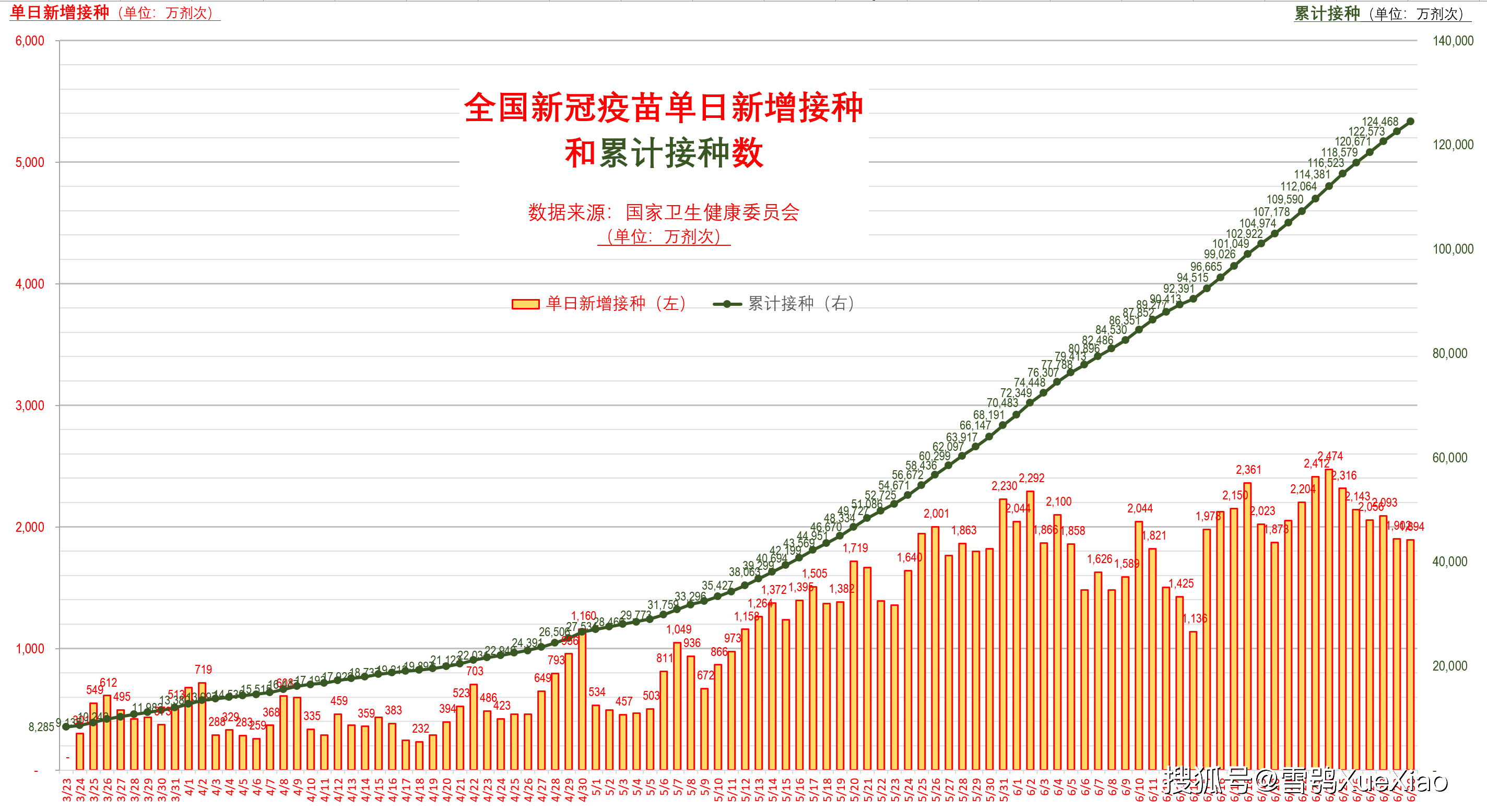 今日疫情新增 今日疫情新增确诊病例
