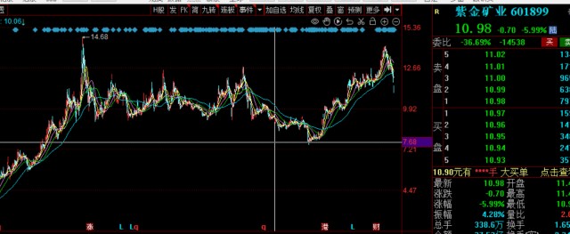 金诚信股票 金诚信股票历史行情 金诚信股票 金诚信股票历史行情