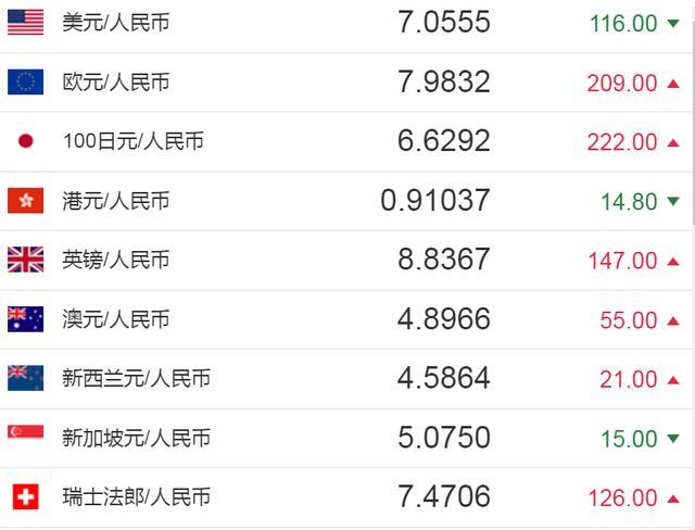 今天欧元是多少人民币汇率 今天欧元兑换人民币是多少人民币 今天欧元是多少人民币汇率 今天欧元兑换人民币是多少人民币