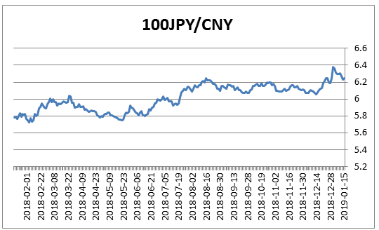 今天人民币币日元汇率 今天人民币兑日元汇率是多少?
